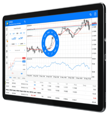 Forex Analysis